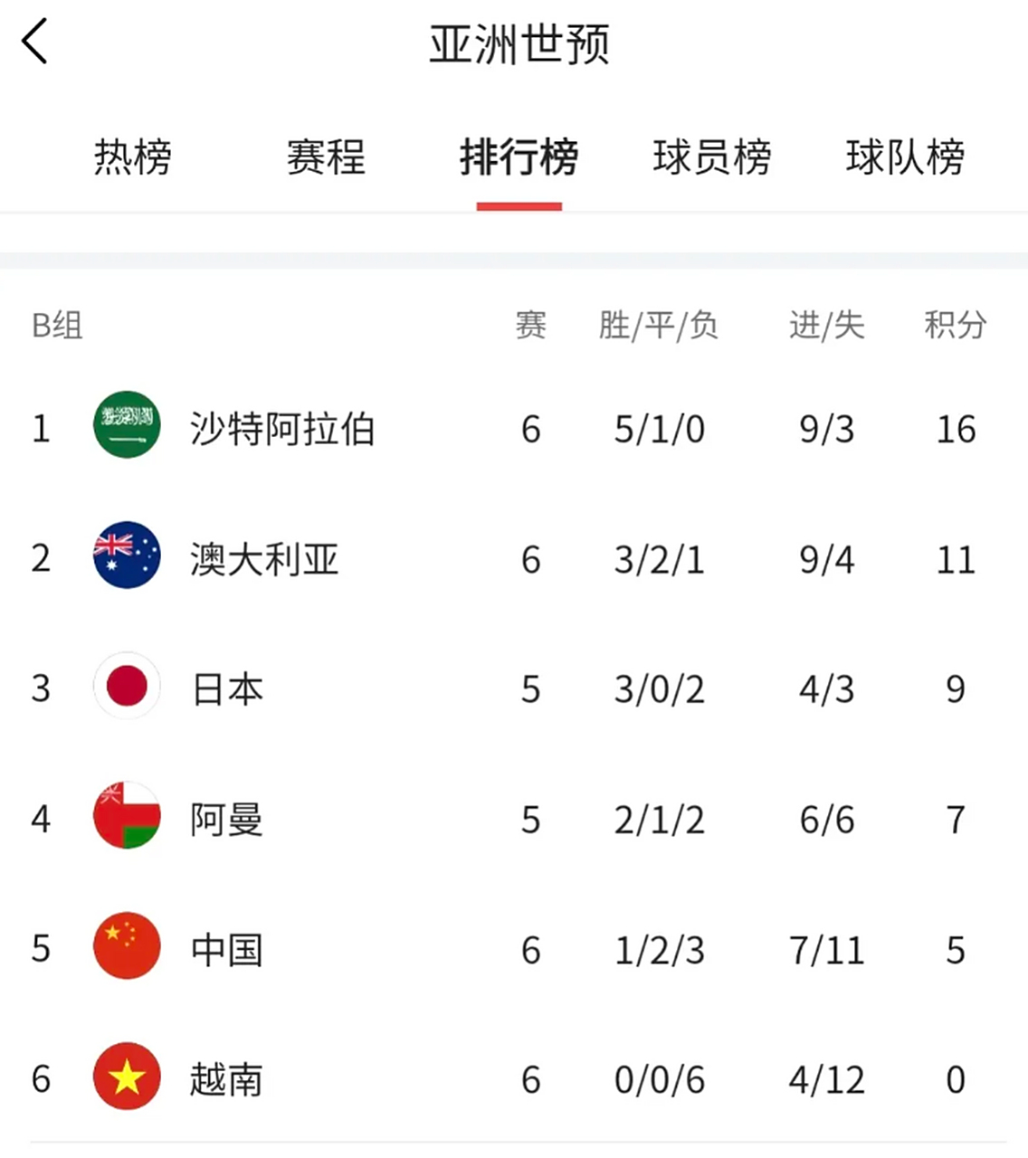 萨拉赫在澳大利亚队比赛中大比分获胜,重要助攻引发热议!